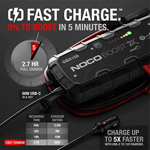 4250A Portable Car Battery Jump Starter with USB-C Power Bank